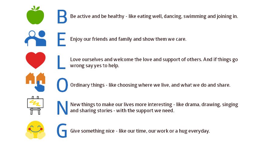The BELONG manifesto and learning disability