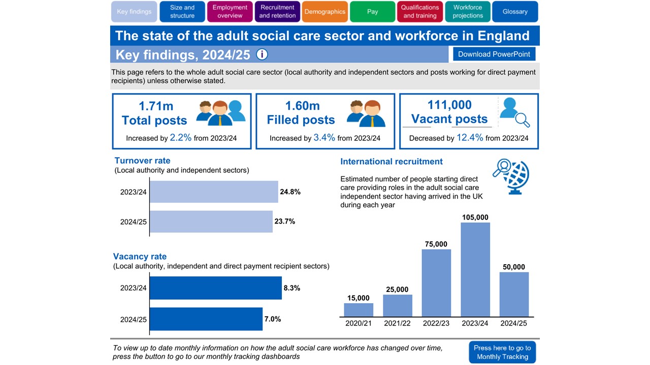 Social care report